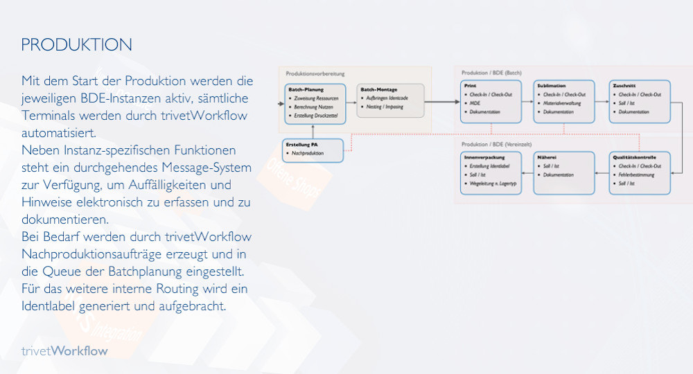 Workflow Produktion