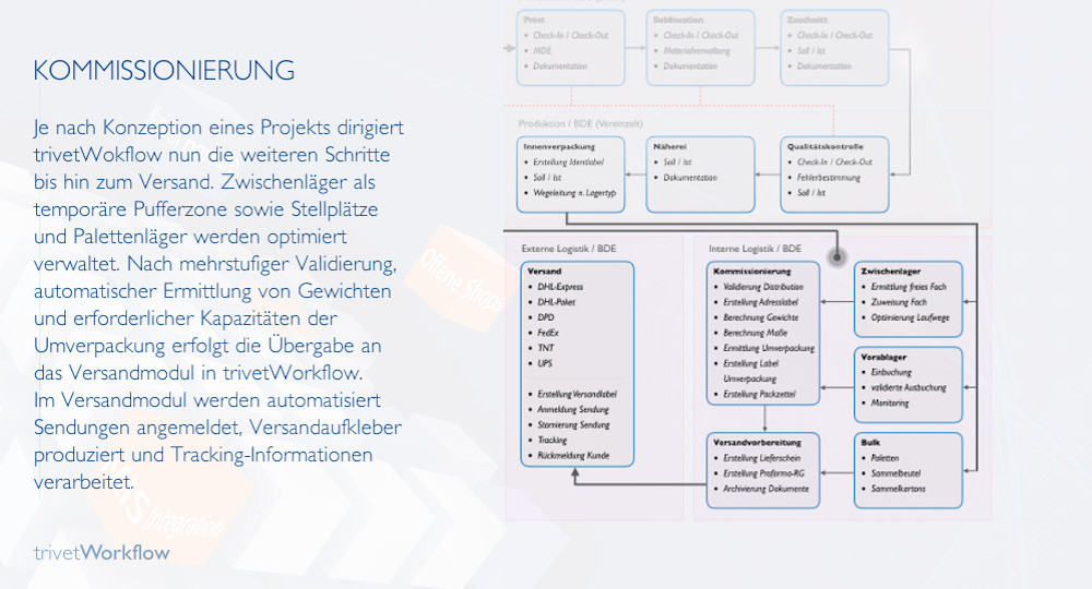 Workflow Kommissionierung