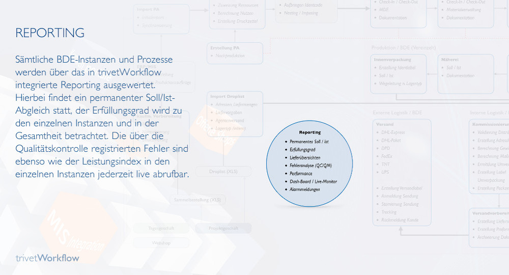 Workflow Reporting